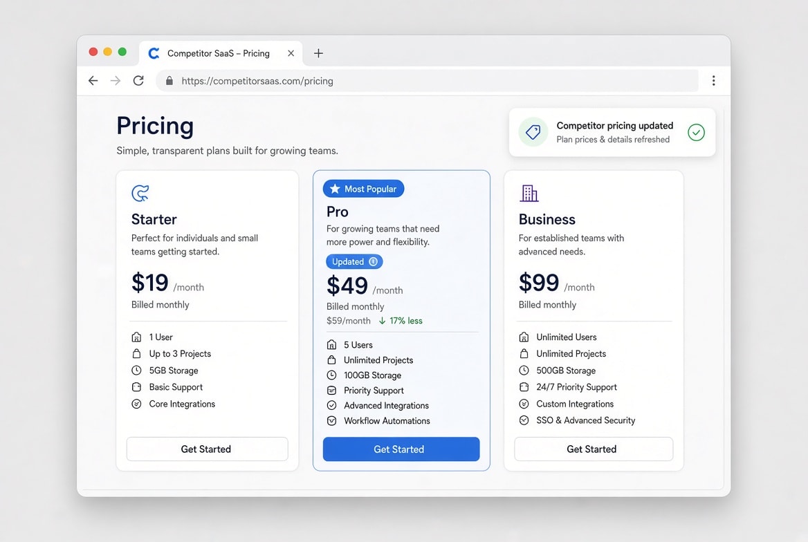 Alert showing a competitor pricing update
